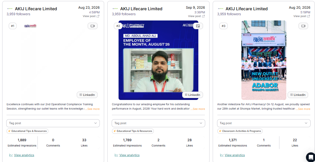 Akij Lifecare top posts